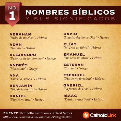 Nombres Bíblicos y Sus Significado En La Biblia.